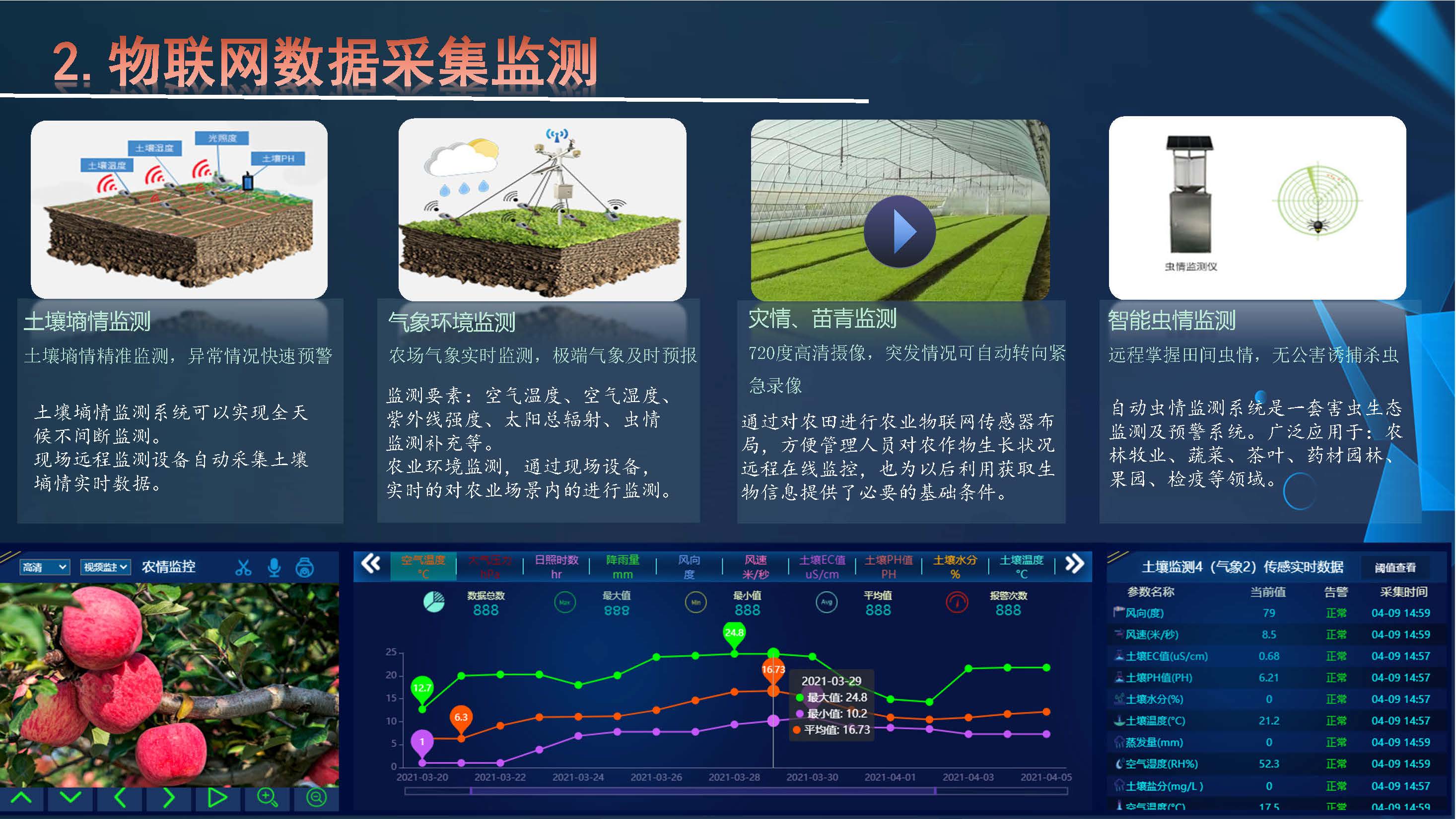 智慧農業(yè)云平臺(2)(1)_頁面_03.jpg